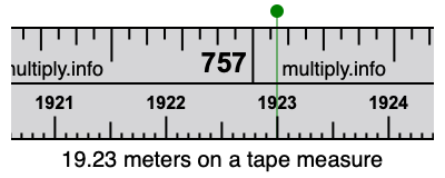 19.23 meters on a tape measure