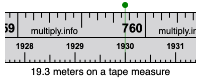 19.3 meters on a tape measure