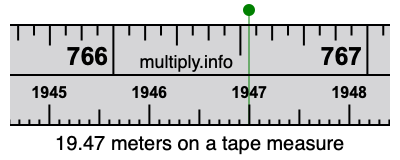 19.47 meters on a tape measure