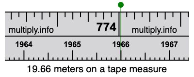 19.66 meters on a tape measure