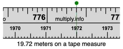 19.72 meters on a tape measure