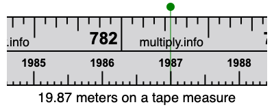 19.87 meters on a tape measure