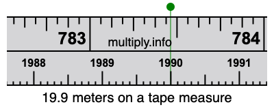19.9 meters on a tape measure