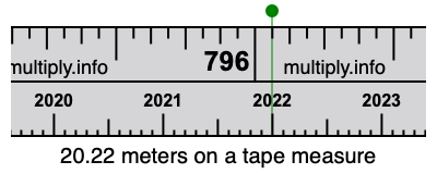 20.22 meters on a tape measure