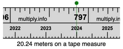 20.24 meters on a tape measure