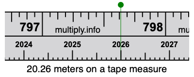 20.26 meters on a tape measure