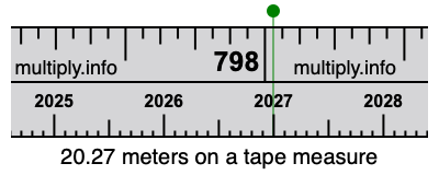 20.27 meters on a tape measure