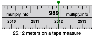 25.12 meters on a tape measure