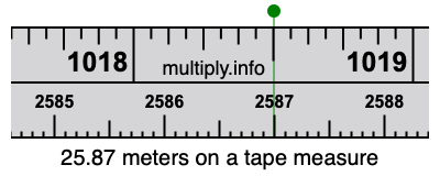 25.87 meters on a tape measure