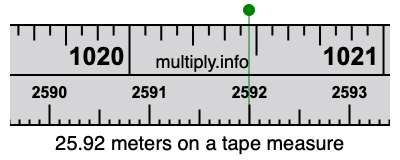25.92 meters on a tape measure