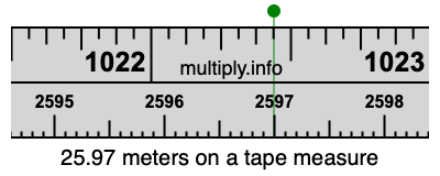25.97 meters on a tape measure