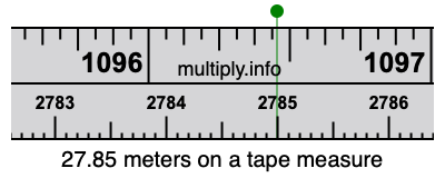 27.85 meters on a tape measure