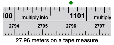 27.96 meters on a tape measure