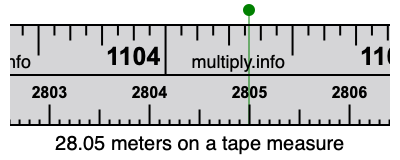 28.05 meters on a tape measure