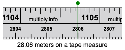 28.06 meters on a tape measure