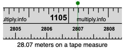 28.07 meters on a tape measure