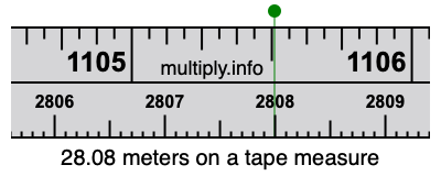 28.08 meters on a tape measure