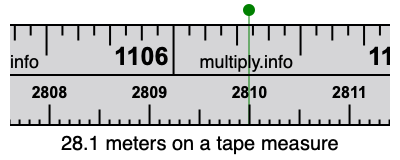 28.1 meters on a tape measure