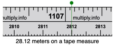 28.12 meters on a tape measure