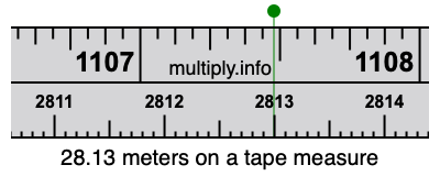28.13 meters on a tape measure