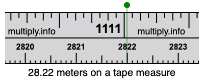 28.22 meters on a tape measure