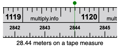 28.44 meters on a tape measure