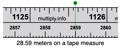 28.59 meters on a tape measure