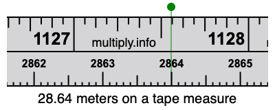 28.64 meters on a tape measure