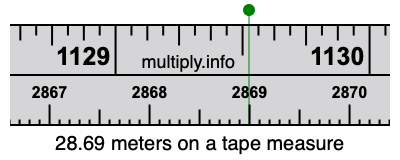 28.69 meters on a tape measure