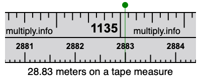 28.83 meters on a tape measure