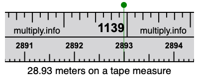 28.93 meters on a tape measure