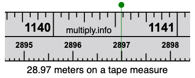 28.97 meters on a tape measure