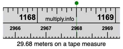 29.68 meters on a tape measure