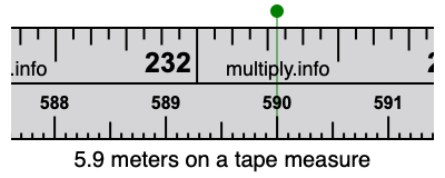5.9 meters on a tape measure