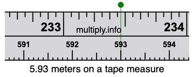 5.93 meters on a tape measure