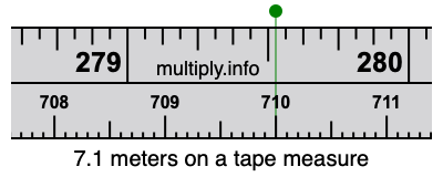 7.1 meters on a tape measure