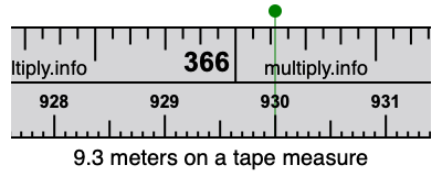 9.3 meters on a tape measure