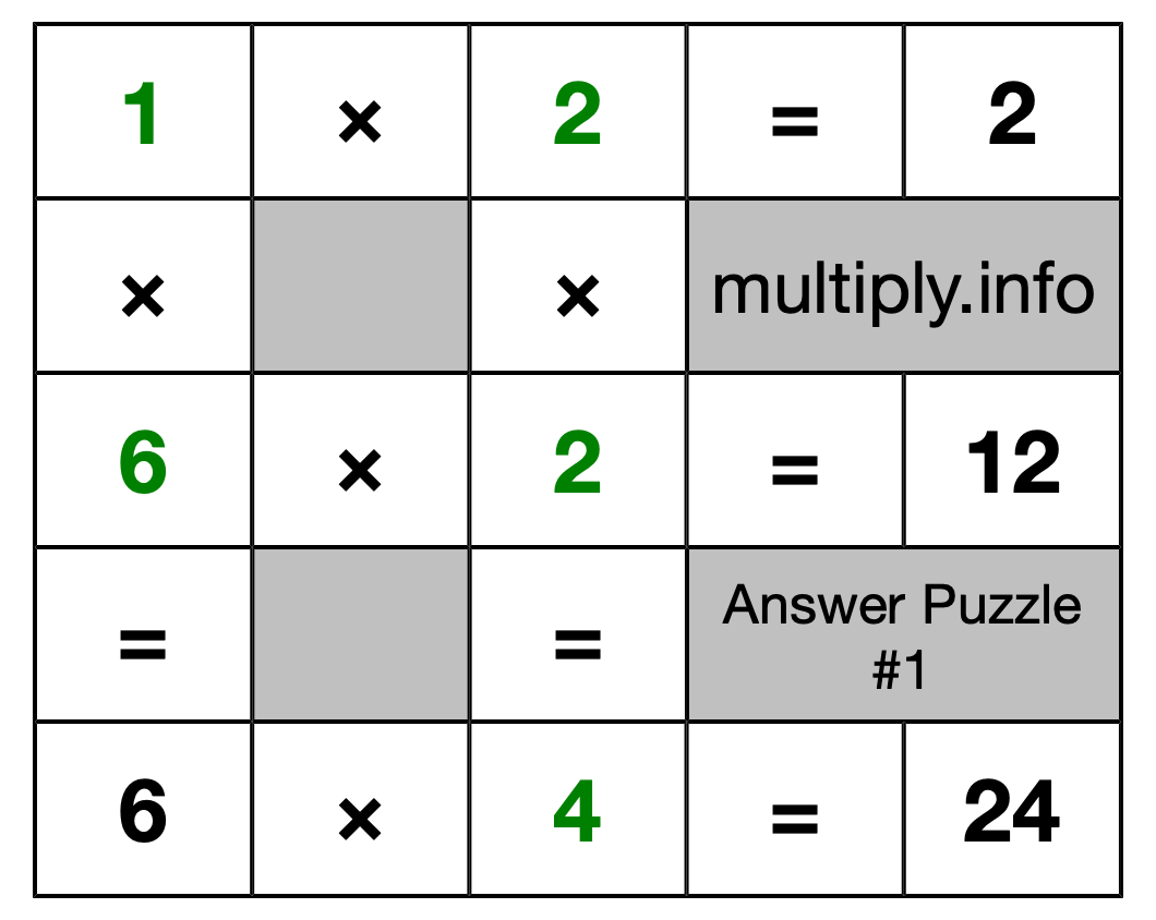Solution to Multiplication Puzzle #1
