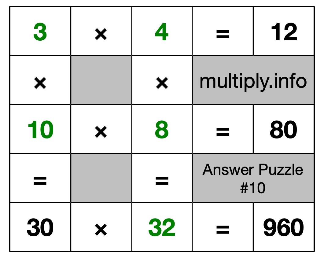 Solution to Multiplication Puzzle #10