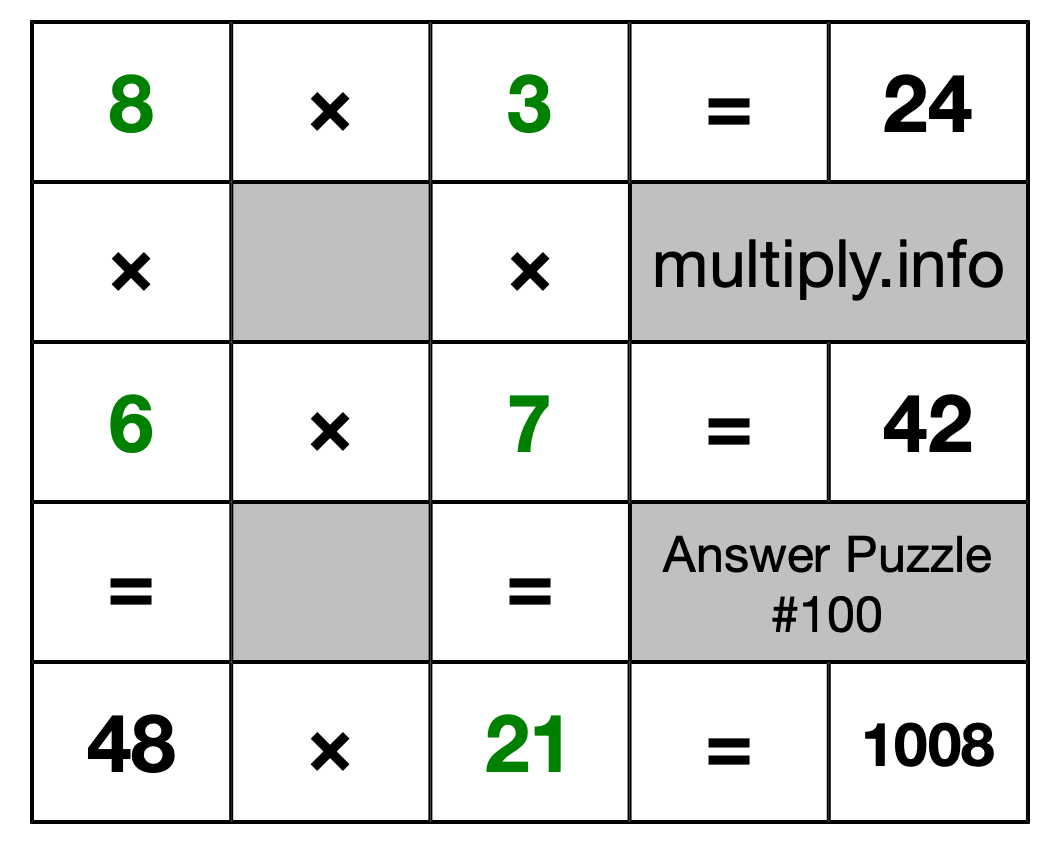 Solution to Multiplication Puzzle #100