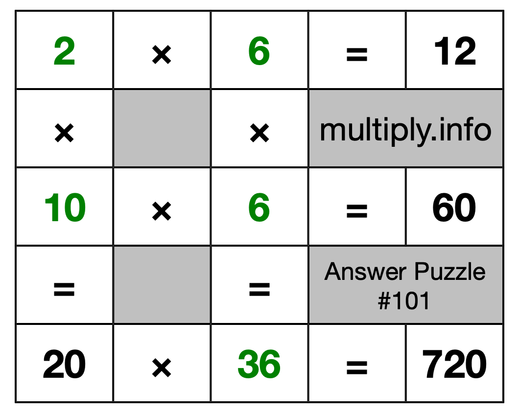 Solution to Multiplication Puzzle #101