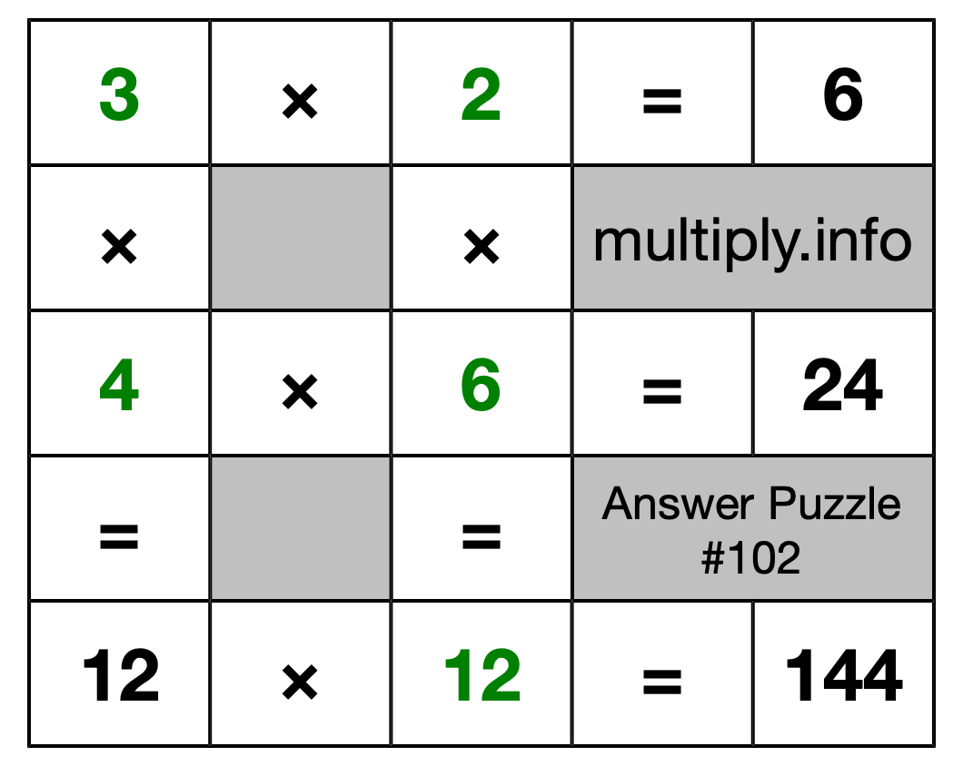 Solution to Multiplication Puzzle #102