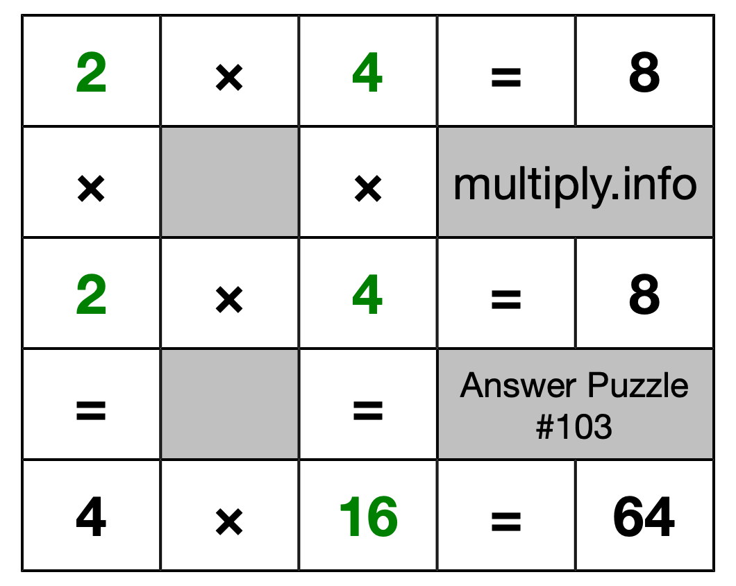 Solution to Multiplication Puzzle #103