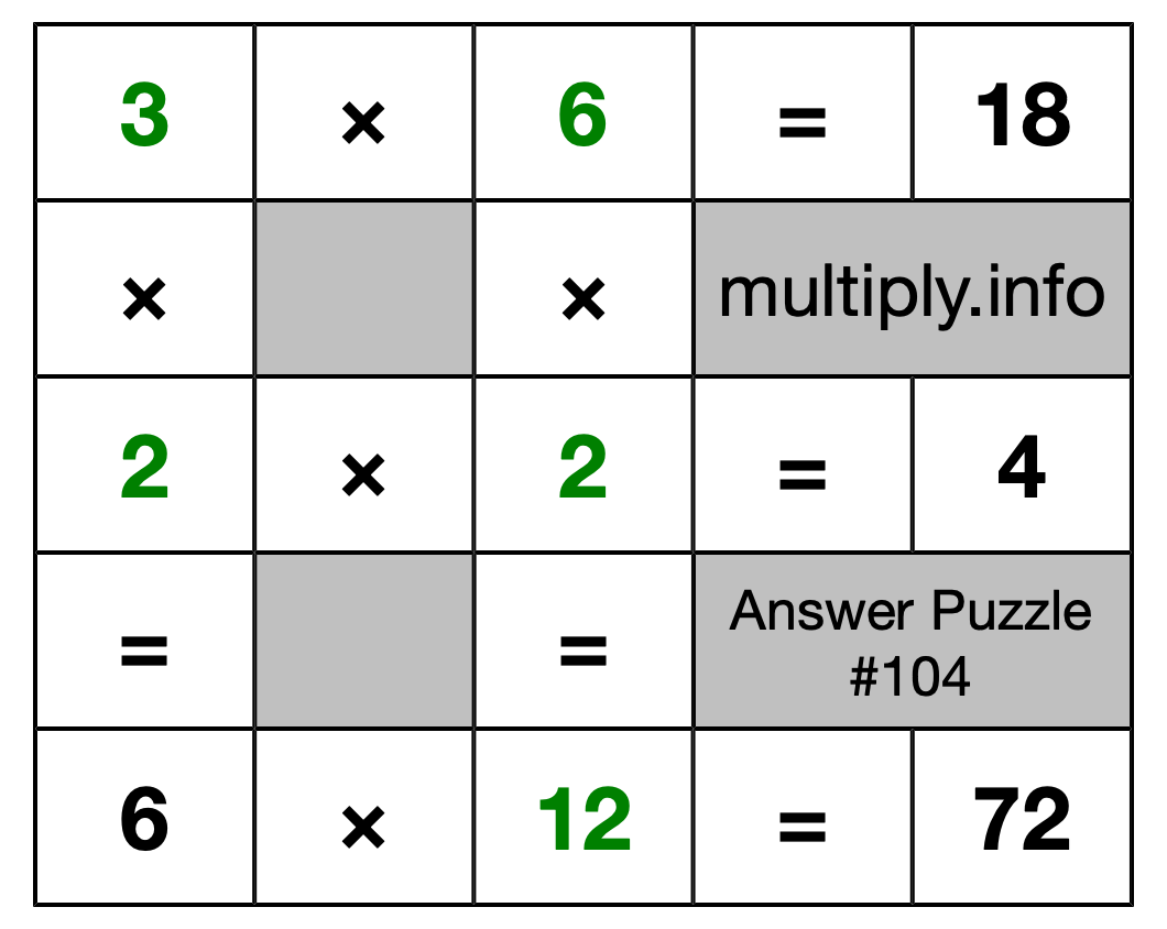 Solution to Multiplication Puzzle #104