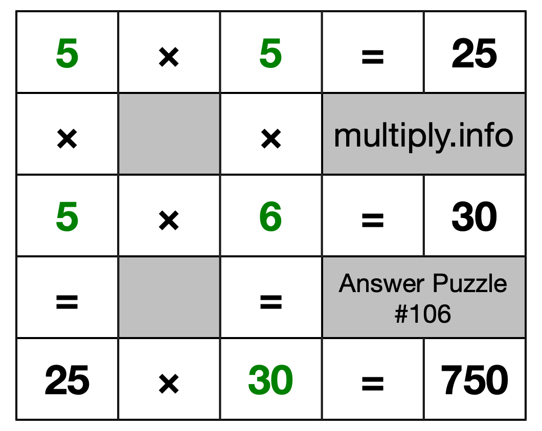 Solution to Multiplication Puzzle #106