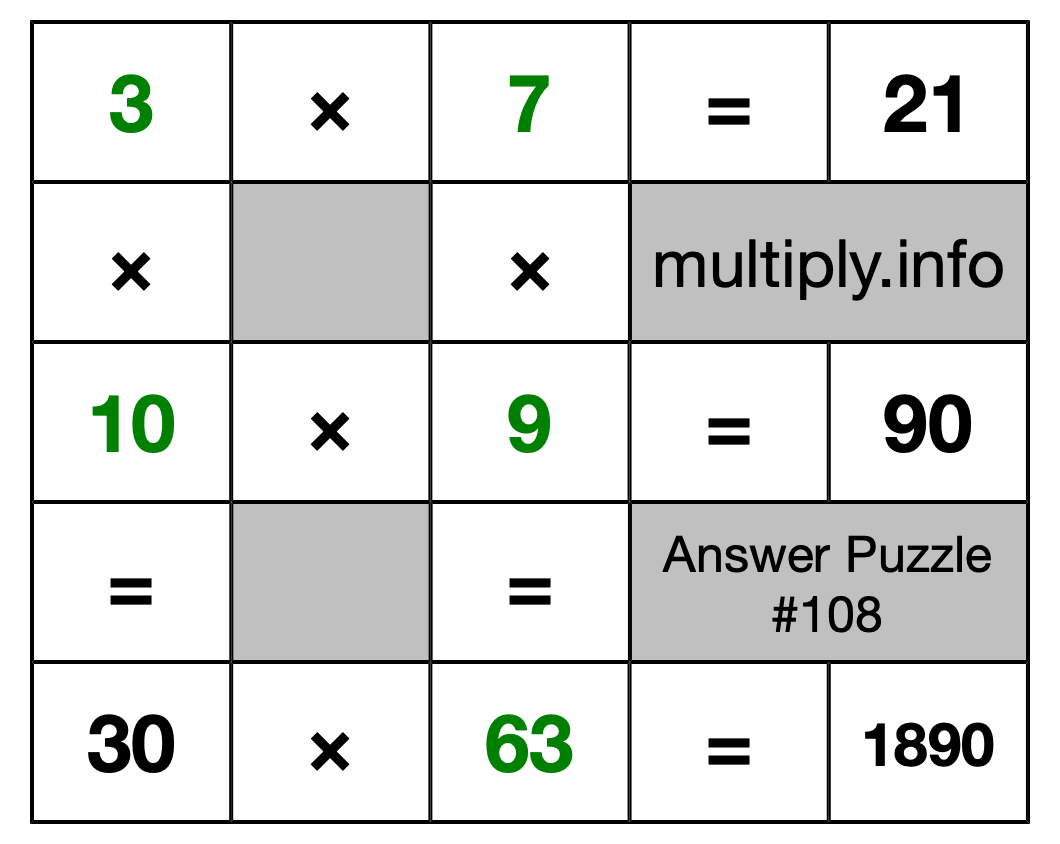 Solution to Multiplication Puzzle #108