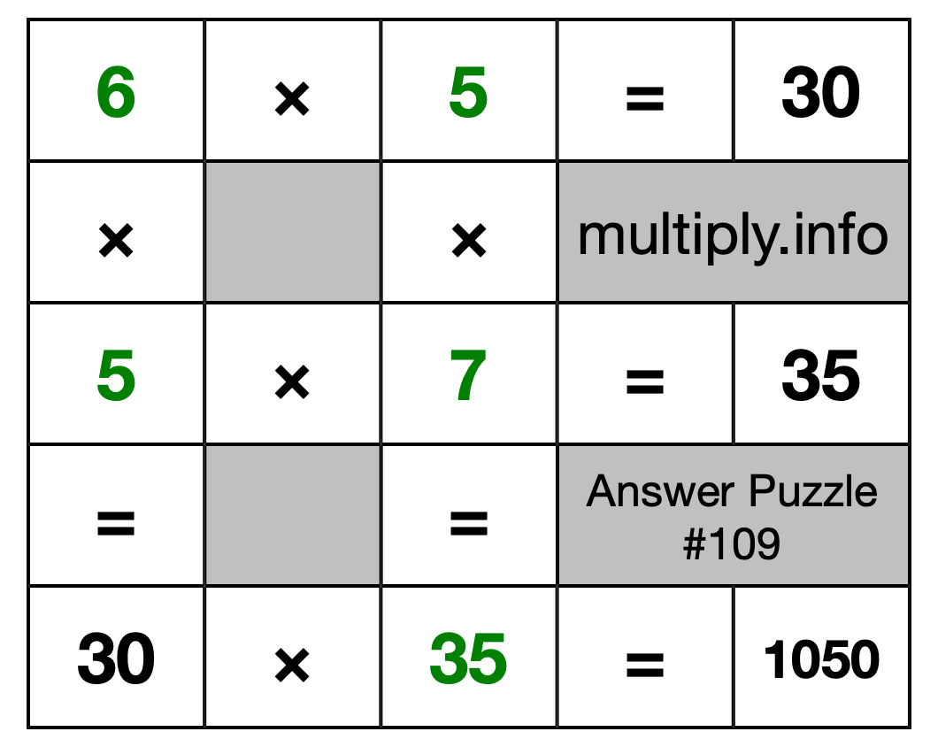 Solution to Multiplication Puzzle #109