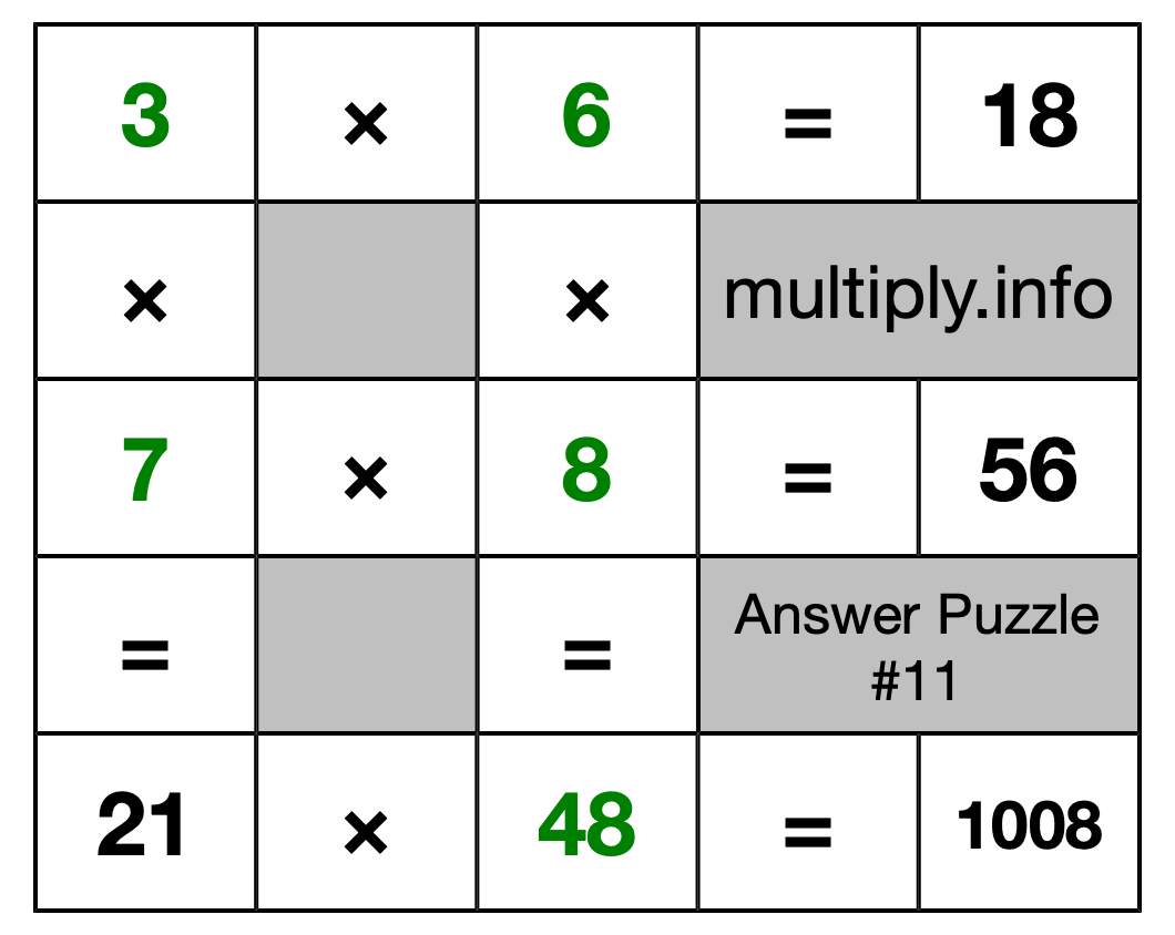 Solution to Multiplication Puzzle #11