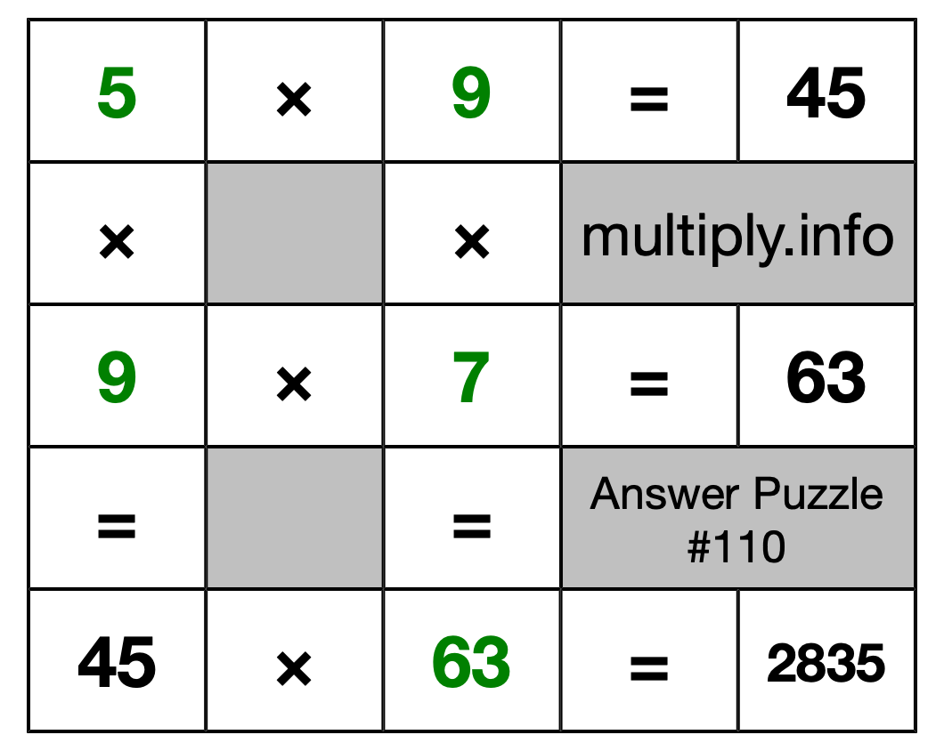 Solution to Multiplication Puzzle #110