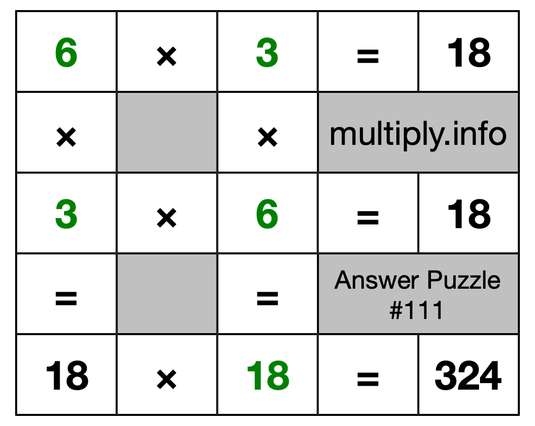 Solution to Multiplication Puzzle #111